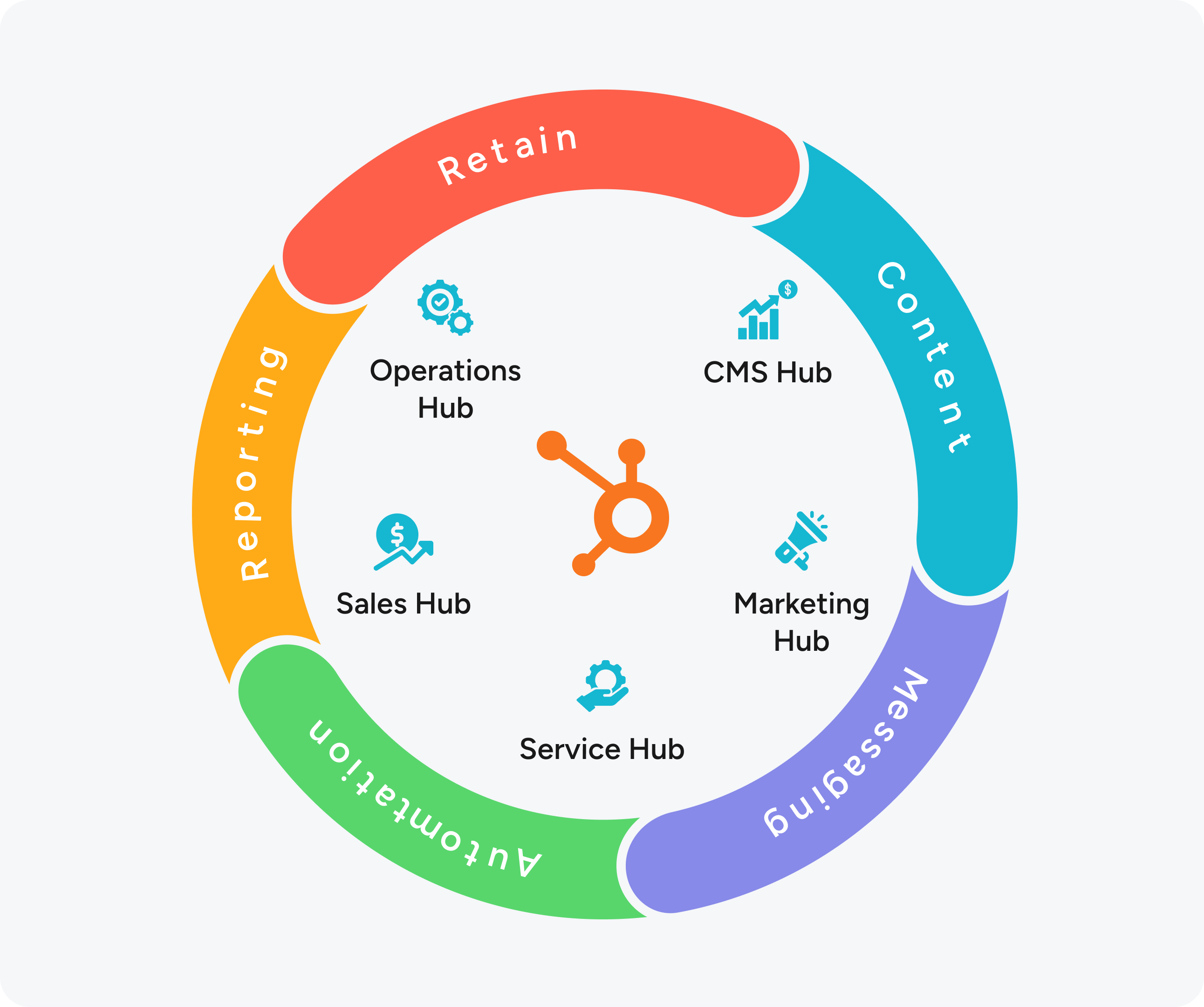 HubSpot Onboarding