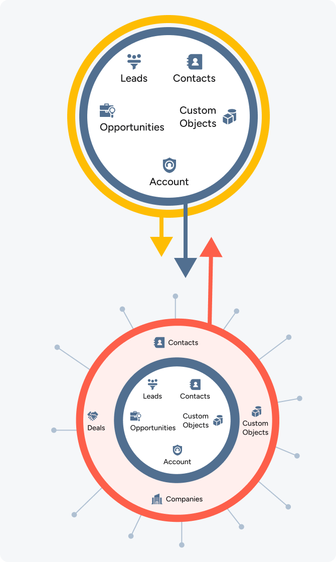 Close-to-HubSpot-migration